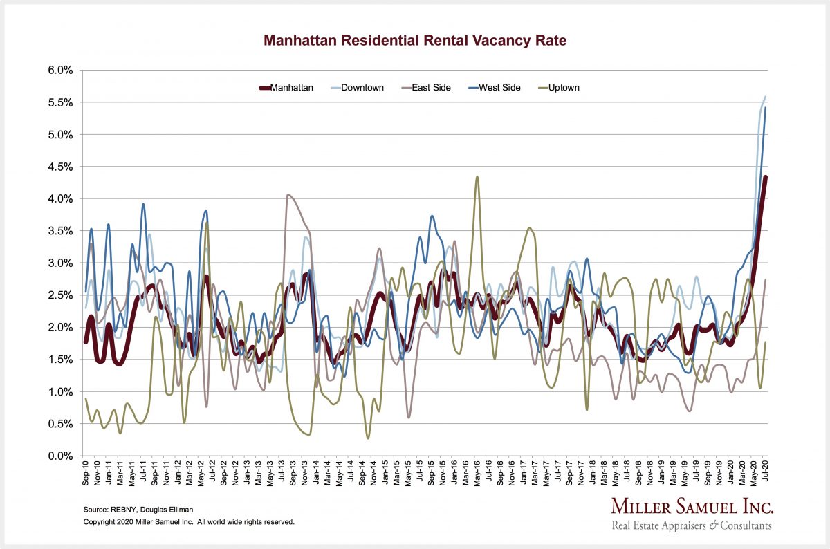 Will NYC Die? It’s Up To You