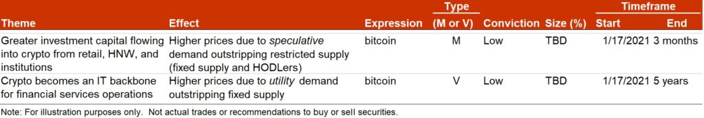 Bitcoin Investible Thesis, Deconstructing Bitcoin&#8217;s Zeal Into An Investible Thesis