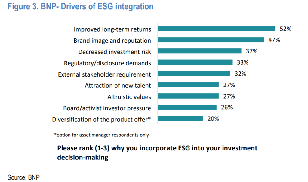 ESG, Seth Levine: ESG Is A Superfluous Virtue Signal