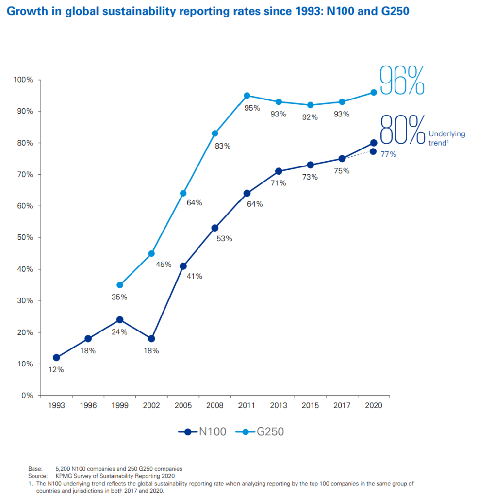 Wall Street ESG Retirement, Wall Street Wins Again As ESG Scam Infiltrates Retirement Plans